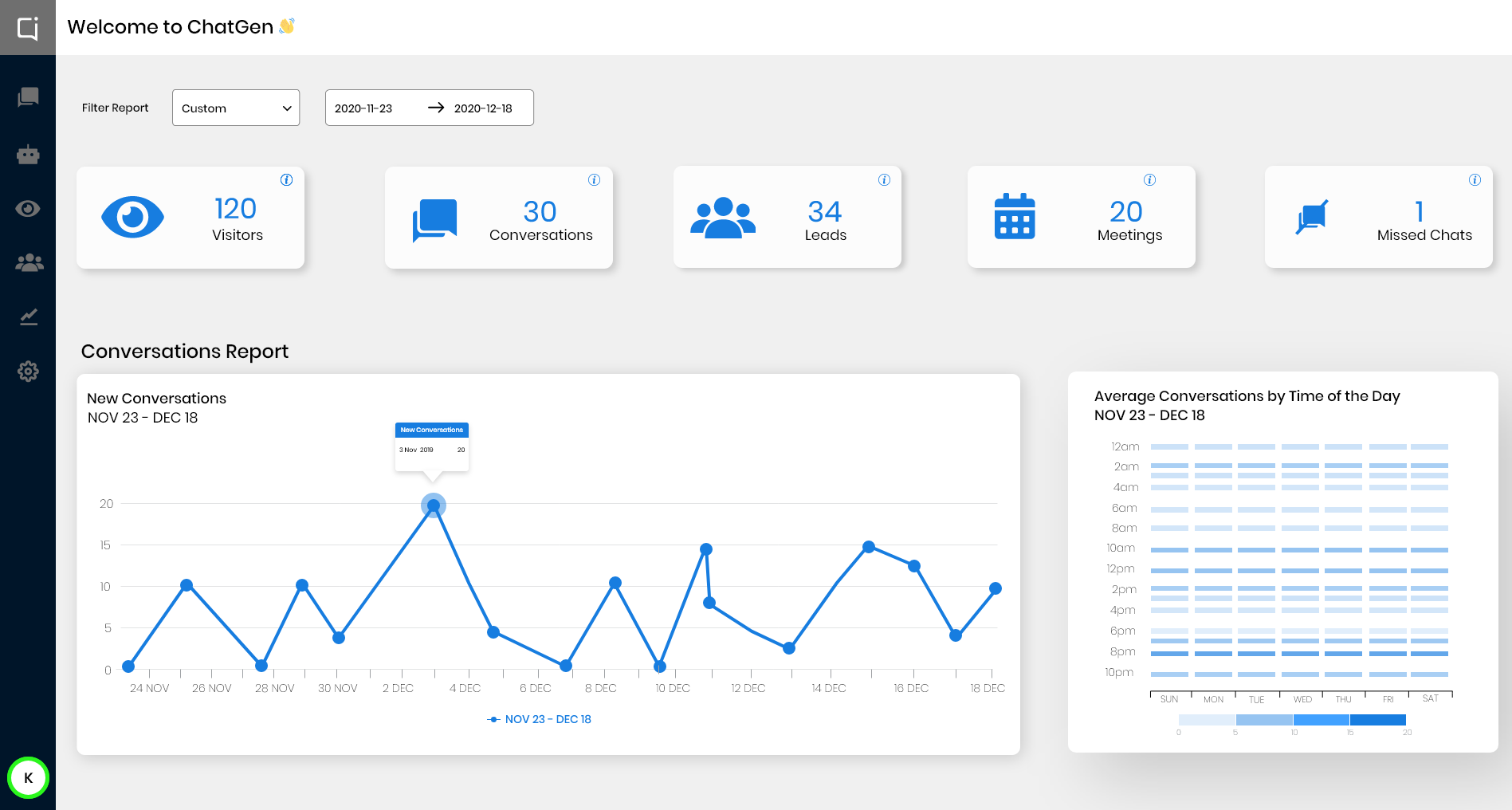  Empower your sales team dashboard